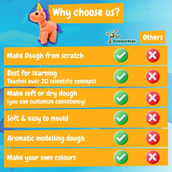 Modeling Dough Factory Kit II