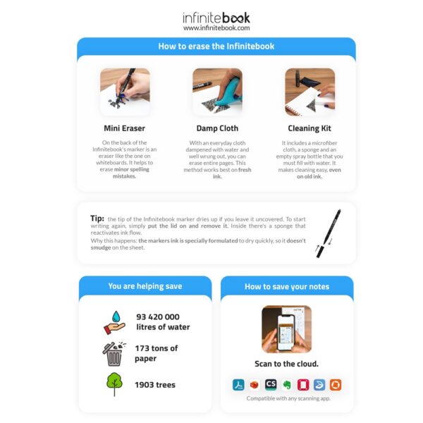 INFINITEBOOK PLAIN A5. A5 Infinitebook with flexible cover and 15 plain whiteboard pages