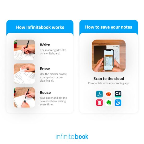 STARTER KIT INFINITEBOOK A5. Set includes an A5 "Infinitebook", cleaning kit, marker and marker holder