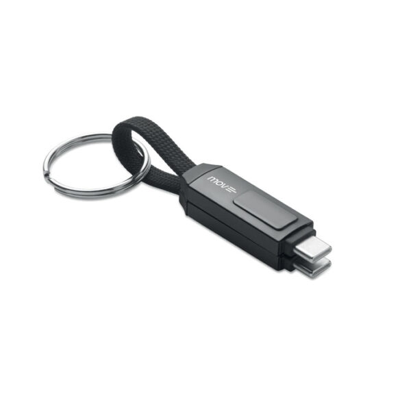 KEYSTO